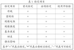 淺談差壓變送器的校驗(yàn)在應(yīng)用中的幾個(gè)問題