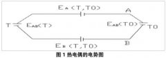 熱電偶傳感器的測溫特性的驗(yàn)證