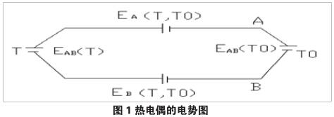 熱電偶的熱電勢圖示