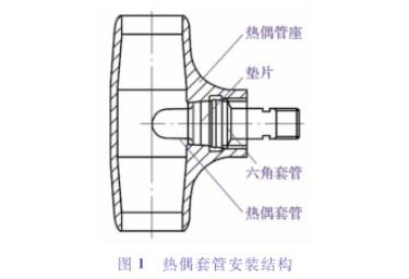 熱電偶套管安裝結構圖示