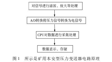 礦用本安型壓力變送器電路原理圖示