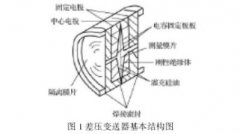 提高差壓變送器測量精度