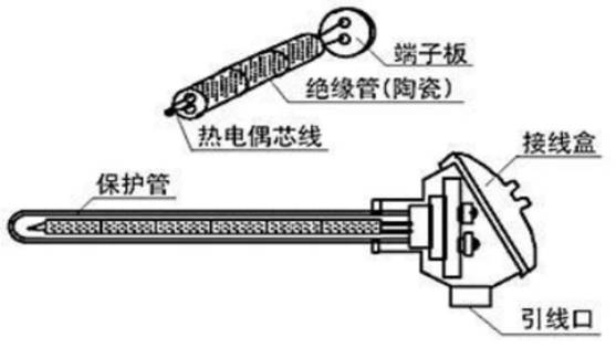 什么情況下選擇熱電偶？什么情況下選擇熱電阻？哪個更合適？