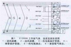 熱電偶測(cè)溫及束管監(jiān)測(cè)在礦井防滅火中的應(yīng)用