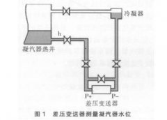 導(dǎo)波雷達(dá)變送器在凝汽器水位測(cè)量中應(yīng)用