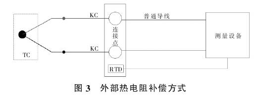 外部熱電阻補償方式