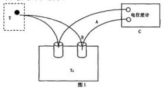 熱電偶在變壓器溫升測(cè)量中的機(jī)理及應(yīng)用