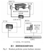 基于熱電偶測(cè)溫的漏鋼預(yù)報(bào)系統(tǒng)