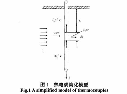 熱電偶簡化模型圖示