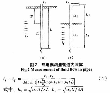 熱電偶測量管道內(nèi)流體圖示