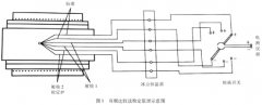 熱電偶檢定誤差及不確定度的分析