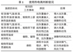 熱電偶測溫原理及在石灰窯中的應用