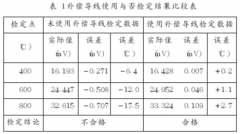 加接補償導(dǎo)線對短型廉金屬熱電偶的檢定