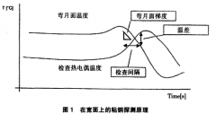 熱電偶測溫漏鋼預(yù)報(bào)技術(shù)在6#連鑄機(jī)中的應(yīng)用