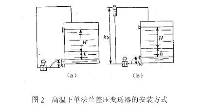 高溫下單法蘭差壓變送器的安裝方式圖示