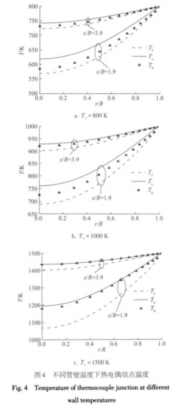 不同管壁溫度下熱電偶節(jié)點(diǎn)溫度圖示