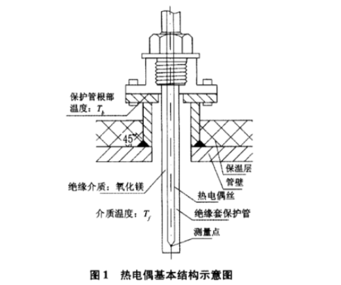 熱電偶基本結構示意圖