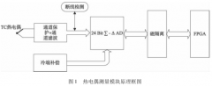 高性能熱電偶溫度測(cè)量模塊設(shè)計(jì)