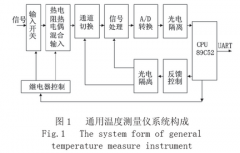 窯爐用熱電阻、熱電偶智能溫度測(cè)量板應(yīng)用