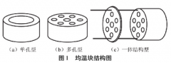 均溫塊在熱電偶校準(zhǔn)中的應(yīng)用探討