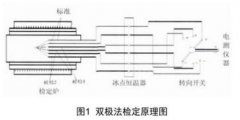 工業(yè)熱電偶冷端補(bǔ)償及檢定技術(shù)研究