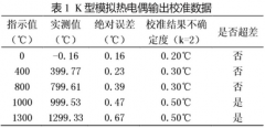 過(guò)程儀表模擬熱電偶輸出的兩種校準(zhǔn)方法比較