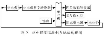 熱電偶測(cè)溫控制系統(tǒng)結(jié)構(gòu)圖示