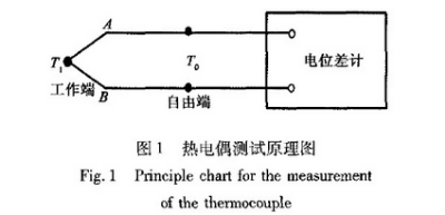 熱電偶測試原理圖