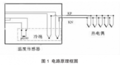 熱電偶冷熱端動(dòng)態(tài)特性對(duì)測(cè)溫精度影響