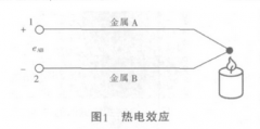 溫度計(jì)量熱電偶