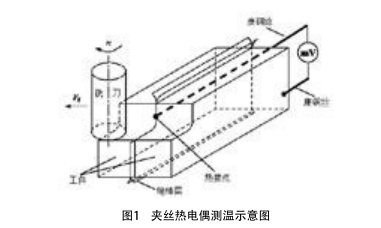 夾絲熱電偶測(cè)溫示意圖