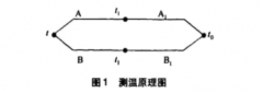 帶補(bǔ)償導(dǎo)線熱電偶測溫誤差分析與修正