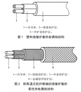 柔性熱電偶線(xiàn)在航空熱加工中的應(yīng)用