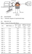 熱電偶在炭煙火焰溫度場(chǎng)測(cè)量方式