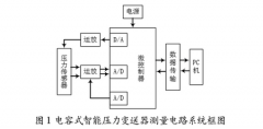 電容式智能壓力變送器的測(cè)量電路設(shè)計(jì)方案