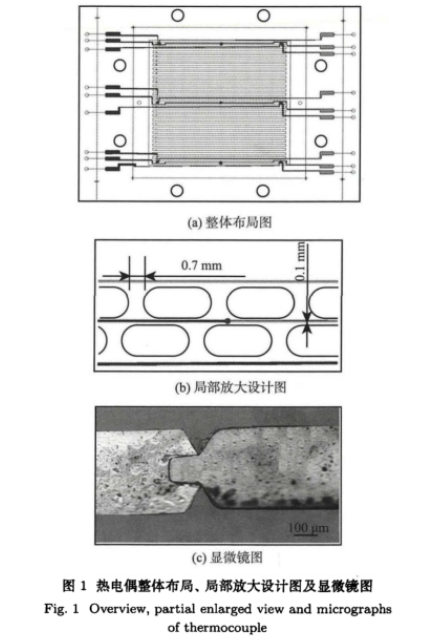 熱電偶整體布局、局部放大設(shè)計圖及顯微鏡圖