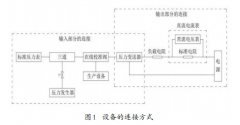 衛(wèi)生型壓力變送器故障維修與在線檢測