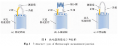 金-鉑熱電偶的制作和熱電穩(wěn)定性