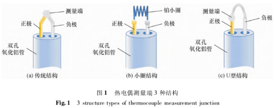 熱電偶測量端3種結(jié)構(gòu)圖示