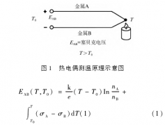 熱電偶測量排氣管表面溫度固定方式優(yōu)化