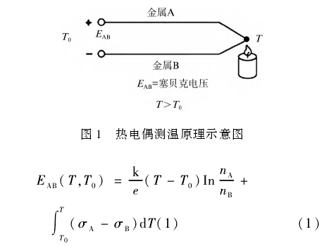 熱電偶測(cè)溫原理示意圖