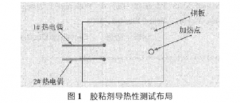 熱電偶法測(cè)量溫升的影響因素和不確定度