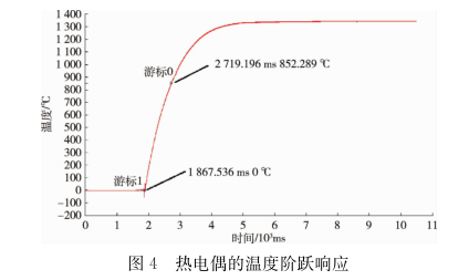 熱電偶的溫度階躍響應