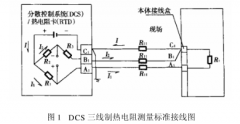 引線電阻對(duì)熱電阻測(cè)量精度的影響對(duì)策