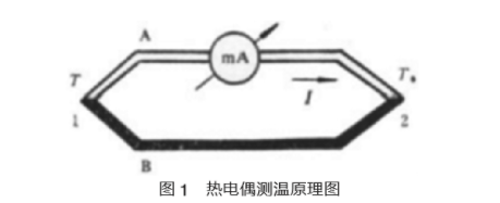 熱電偶測溫原理圖