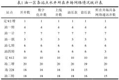 壓力變送器在注水井?dāng)?shù)據(jù)監(jiān)控中應(yīng)用