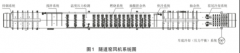 燒結(jié)磚窯測(cè)溫系統(tǒng)熱電偶及補(bǔ)償導(dǎo)線選擇