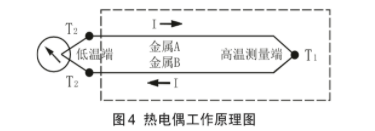 熱電偶工作原理圖示