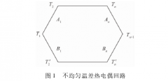 熱電偶測(cè)溫誤差的來源與處理