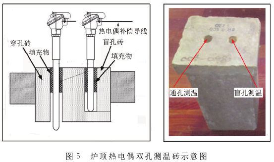 爐頂熱電偶雙孔測溫磚示意圖